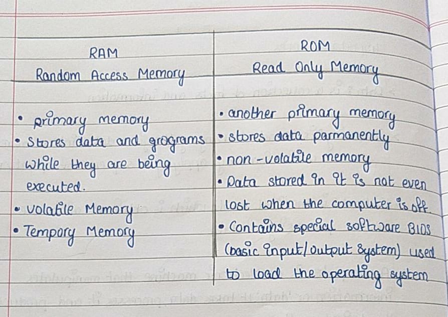 assignment about computer memory