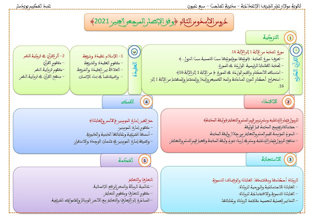 دروس التربية الإسلامية وفق الإطار المرجعي المحين 2021 الثالثة إعدادي pdf