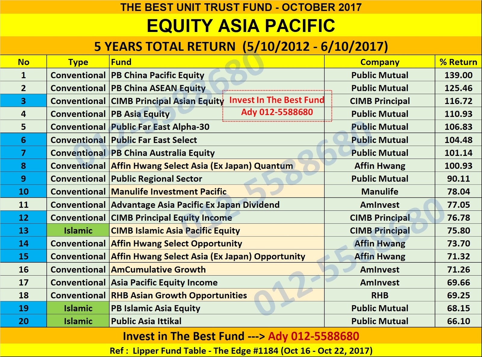pb china pacific equity fund