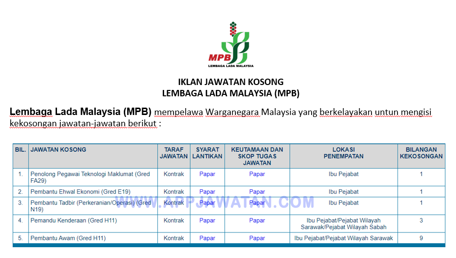 Lembaga lada sarawak