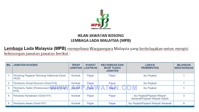 Lembaga Lada Malaysia (MPB)