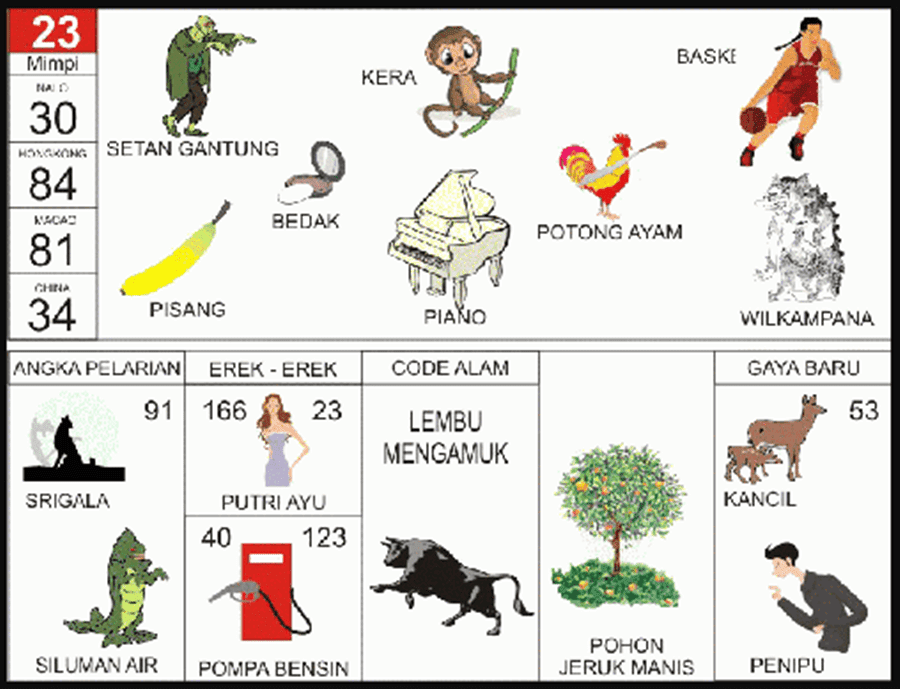 Buku Mimpi 2D Bergambar Plus Erek Erek, Kode Alam, Pelarian dan Gaya Baru