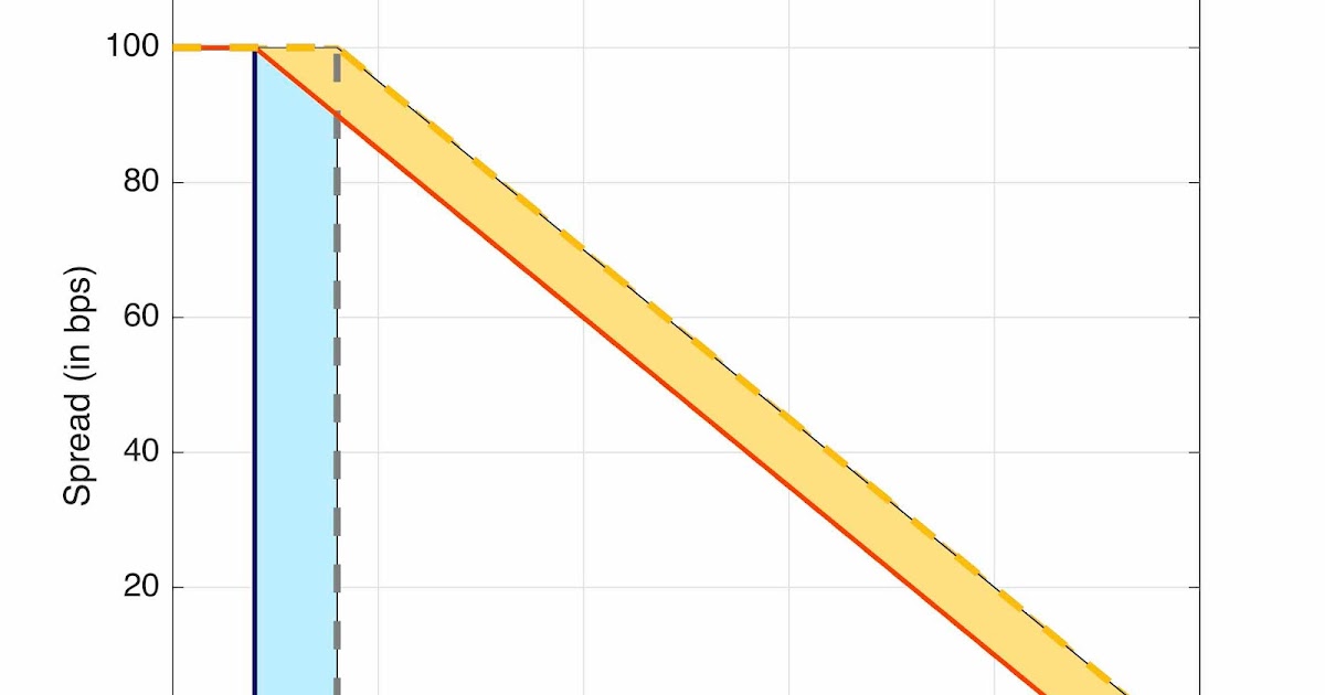 Fallback and transition period