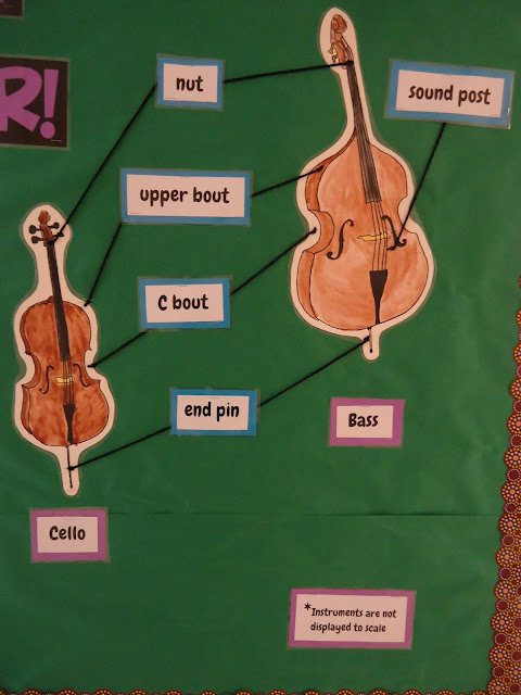 Take Part In A Musical Year bulletin board for orchestra beginning of the year