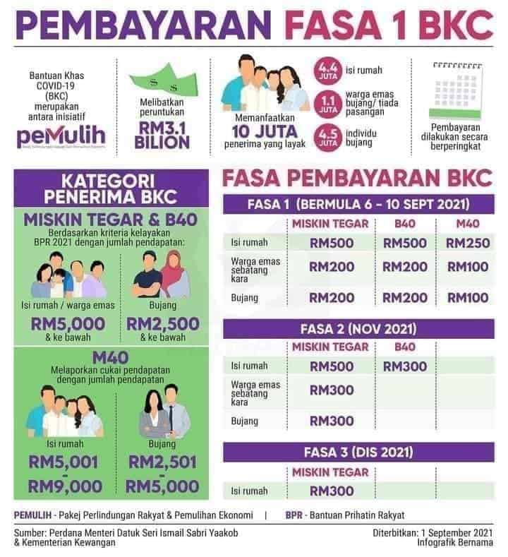 Bkc 2021 cek Semakan Status