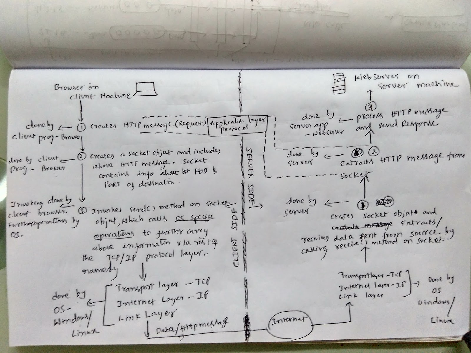 Tech Tips Socket And Perception Of Connection Between Client And Server