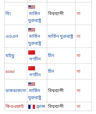 বাংলা সার্চ ইঞ্জিন বাংলা সার্চ ইঞ্জিন