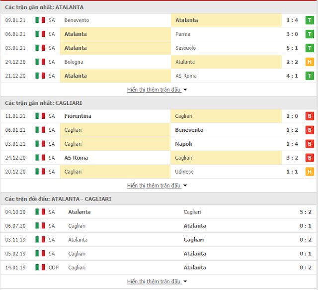 [Image: thong-ke-Atalanta-Cagliari-15-1.PNG]