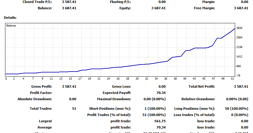 az ismeretlenek a gcm forex ről