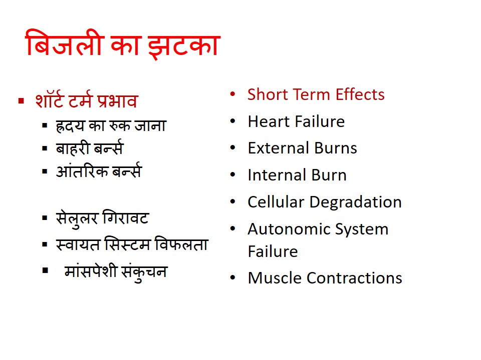 Electrical Safety in Hindi.