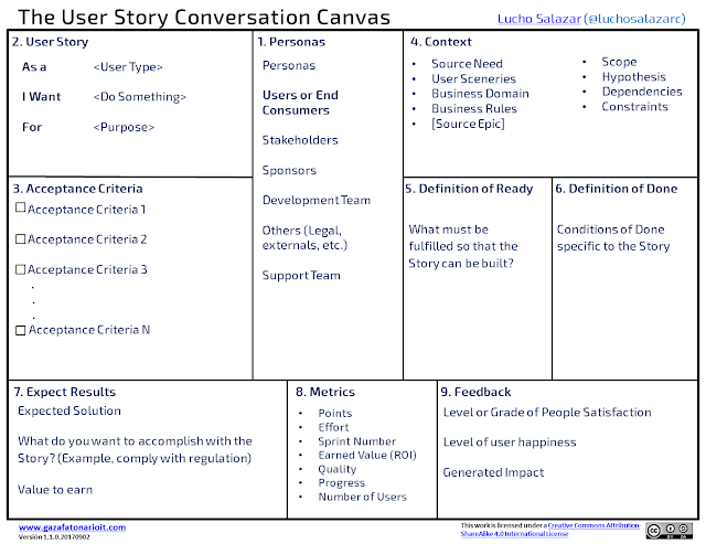 The Talking Canvas 