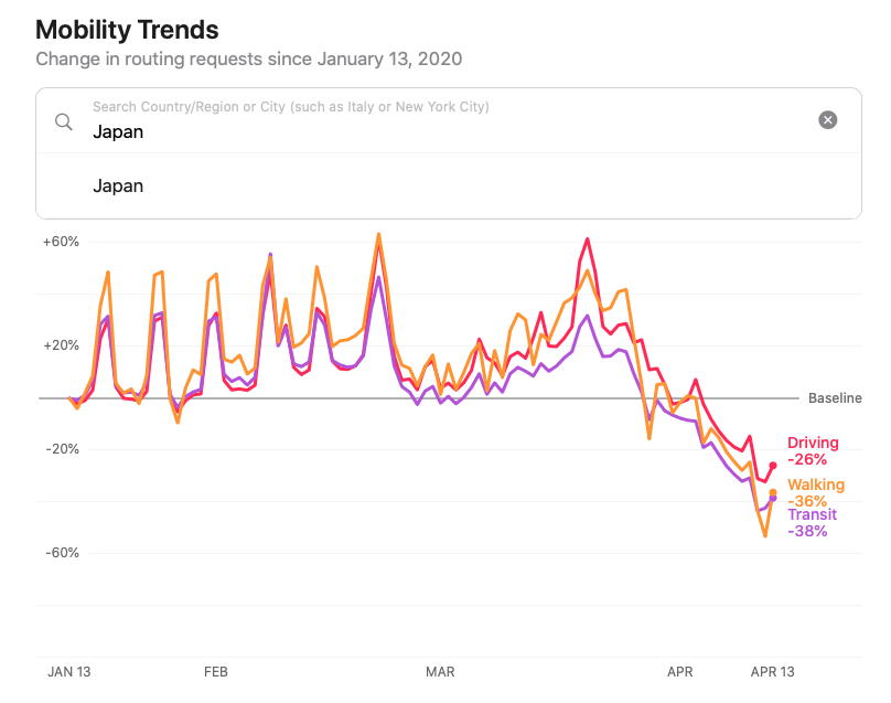 日食の種類 - 皆既月食