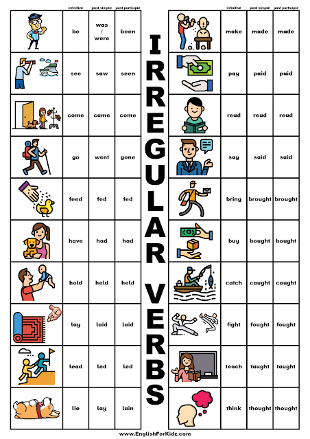 Irregular verbs chart - printable poster for EFL and ESL students