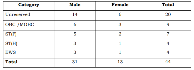 Assam Police Recruitment 2020