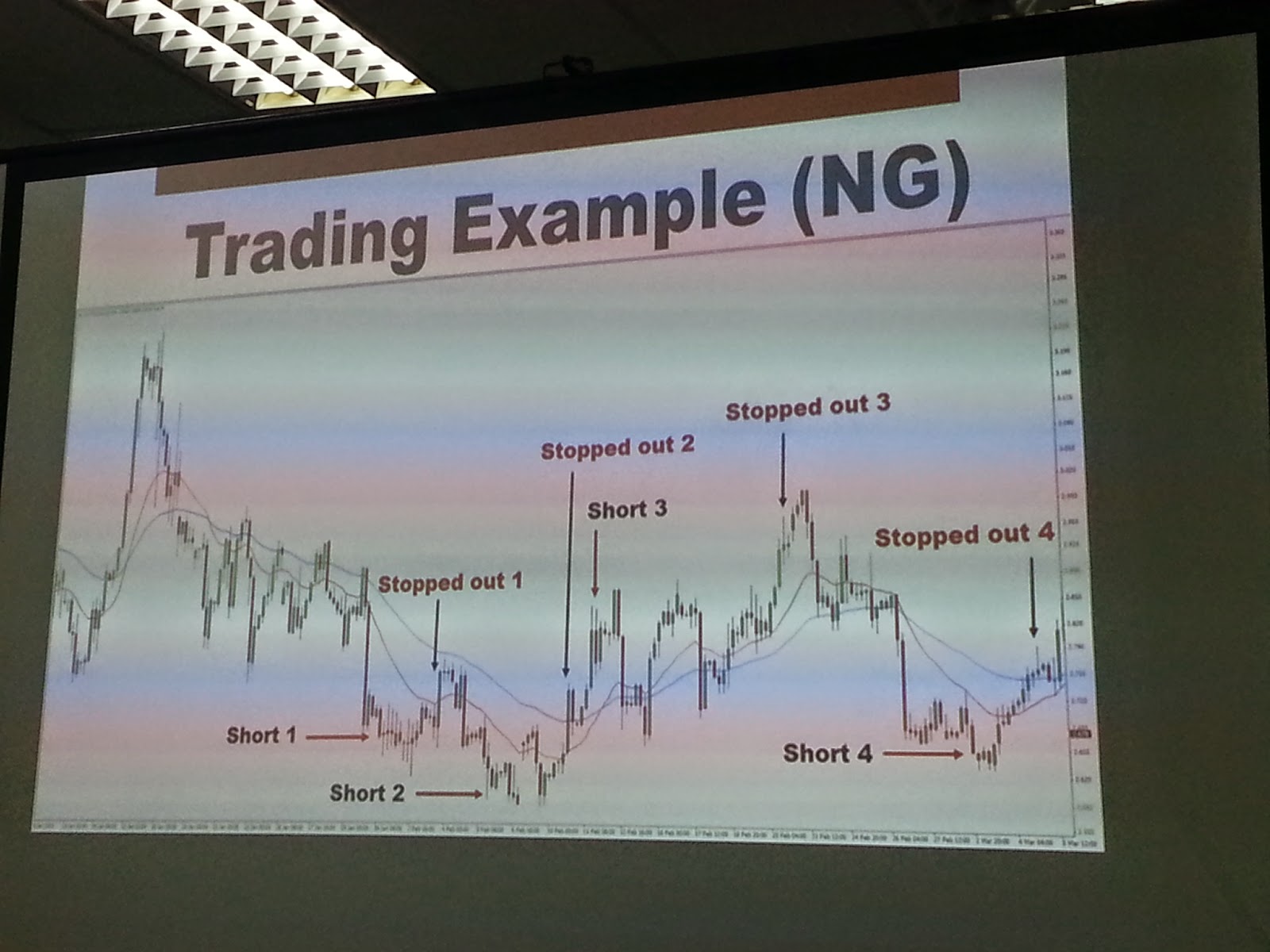 Singapore Seminars Courses and Preview Trading with Rayner