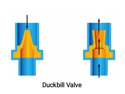صمام عدم الرجوع وأنواعه | Check valve صمام عدم الرجوع وأنواعه | Check valve