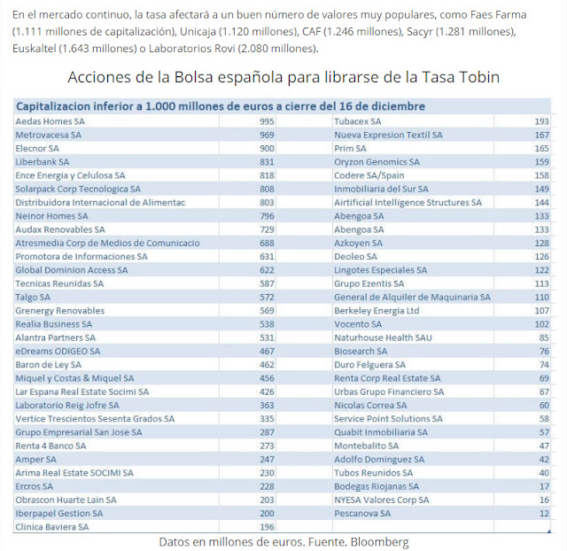 Gráficos de Txarly TASA TOBIN