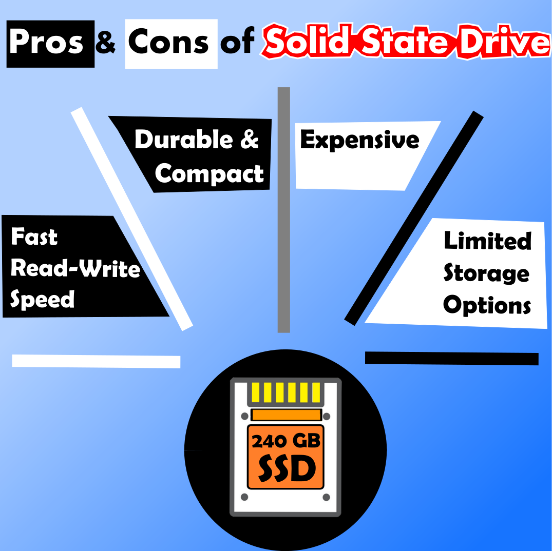 Types of Internal storage drives for storage in computer (simplified