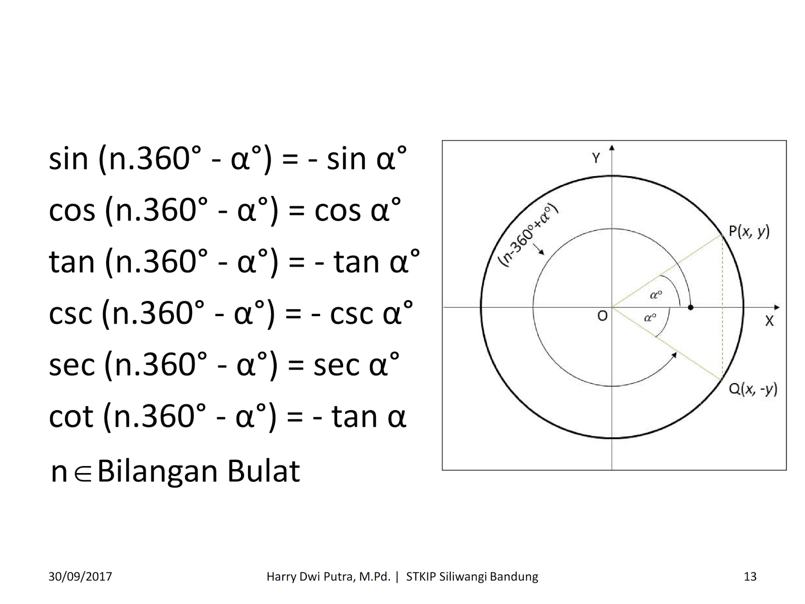 Tg п/6. Ctg. Sin 305. Син 55. Синус 30 градусов равен таблица.