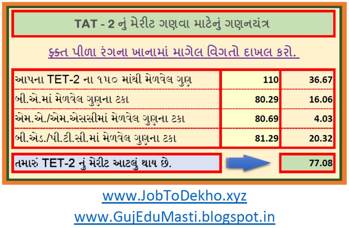MERIT CALCULATOR COUNT YOUR TET2 MERIT FOR VIDHYASAHYAK BHARTI.