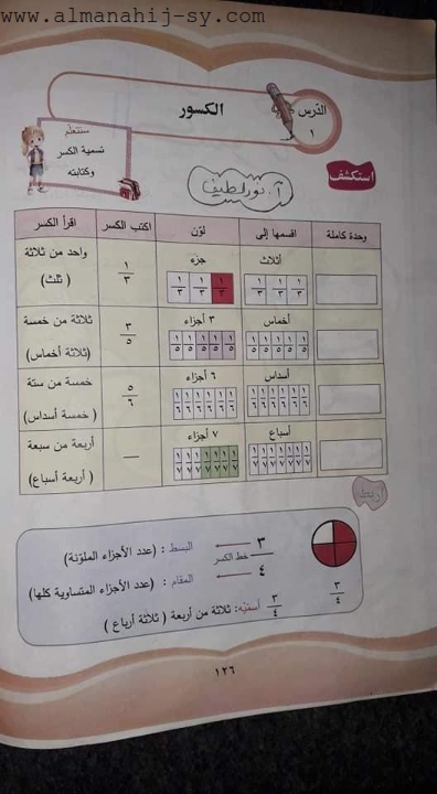 حلول رياضيات الصف الثاني الفصل الاول