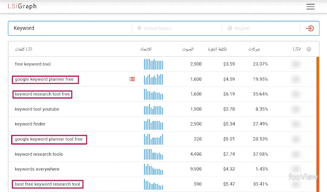 الكلمات المفتاحية ذات الذيل الطويل الكلمات المفتاحية ذات الذيل الطويل
