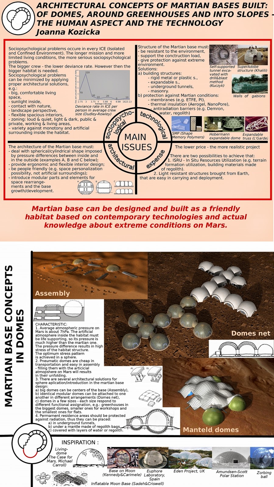 Martian settlement concept by Joanna Kozicka Mars base