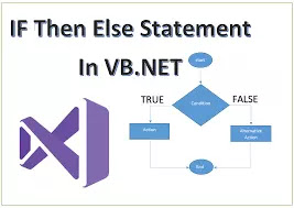 conditional assignment vb.net