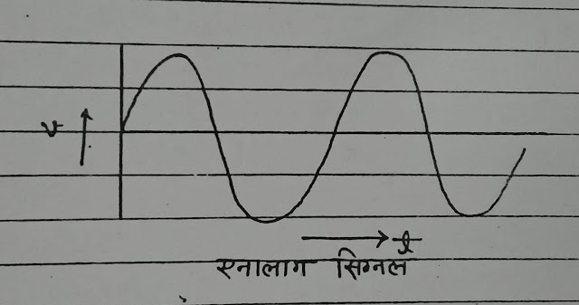 अंकीय इलेक्ट्रानिक्स ((कम्प्यूटर)Digital electronics, Analog Electronics, Binary Number,Decimal, Octa decimal,Hexa deciamal