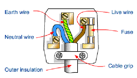 3 Pin plug wiring diagram
