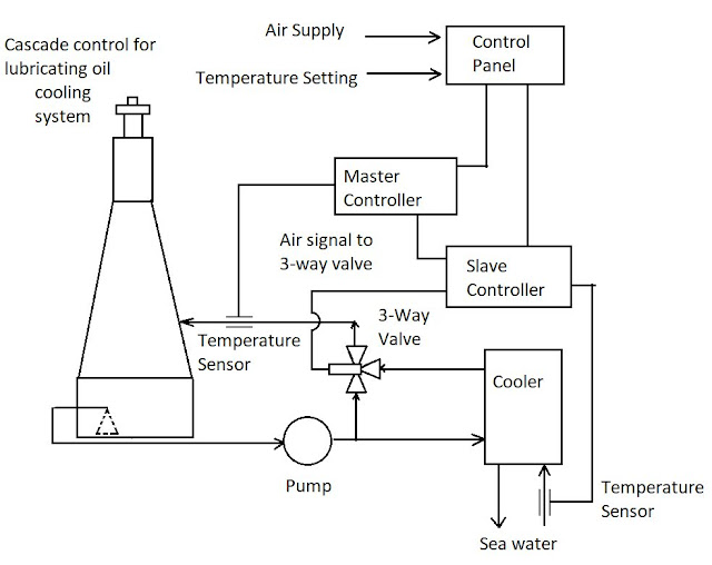 Answer EKM Question 42