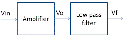 amplifier vlsi universe