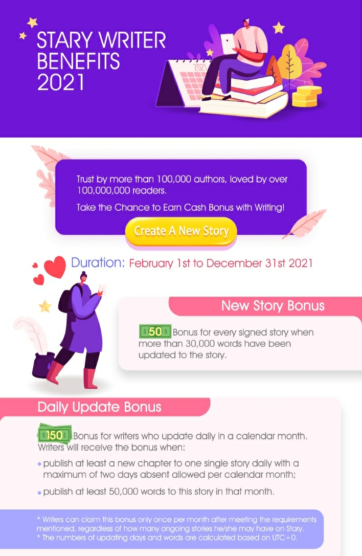 Cara Mudah Menulis Di Aplikasi Dreame