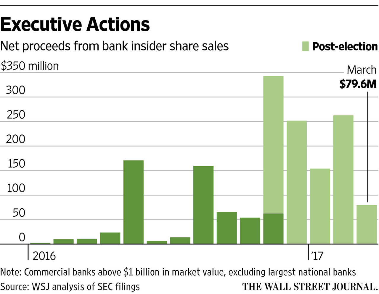Current controversies surrounding stock options