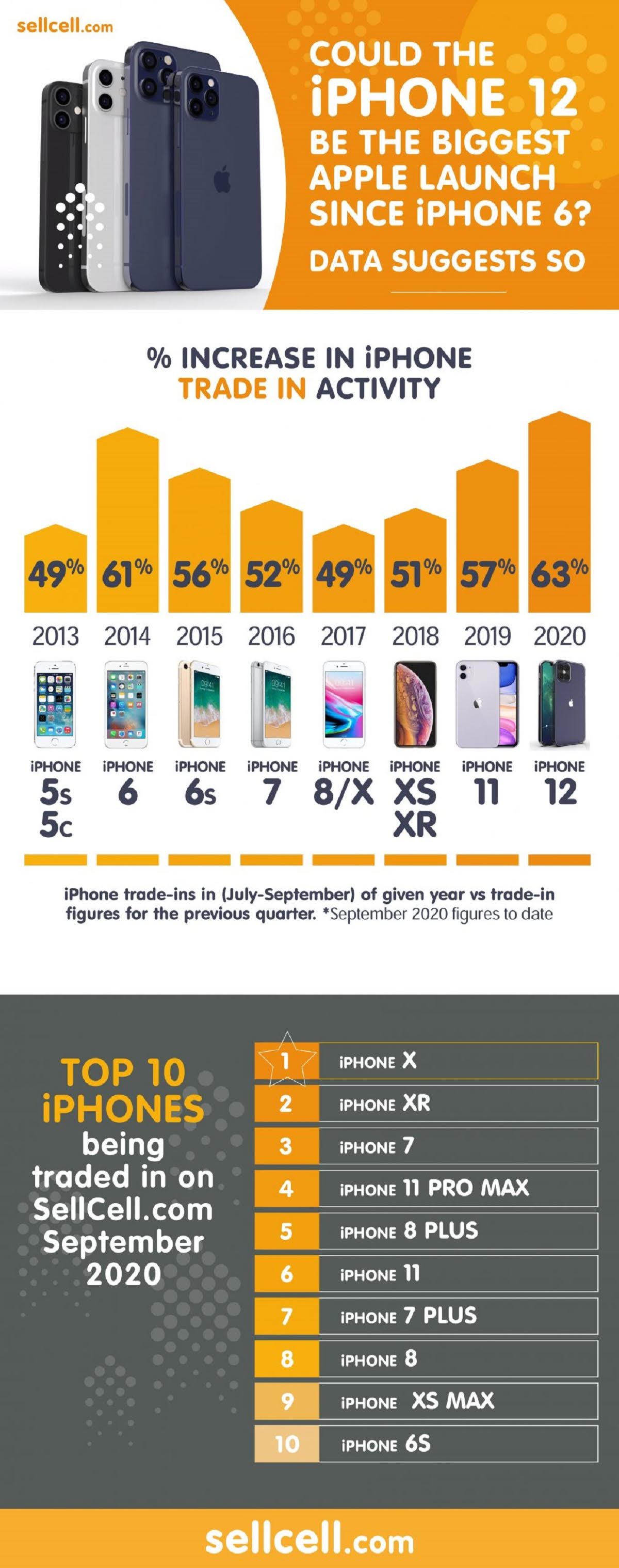 could-the-iphone-12-be-the-biggest-apple-launch-since-iphone-6-data-suggests-so-infographic