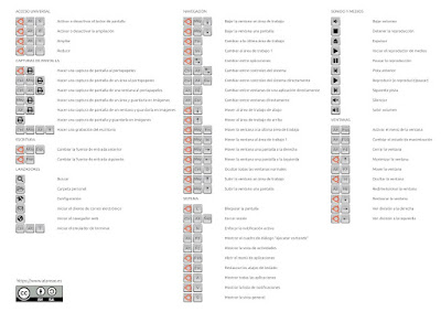 Chuleta de atajos del teclado en Ubuntu - El Blog de HiiARA