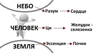 типы ци. виды энергии ци. монада pathfinder. энергия ци. китайская звезда элементов по у син.