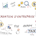 M19: CREATION D’ENTREPRISE (TCE) M19: CREATION D’ENTREPRISE (TCE)
