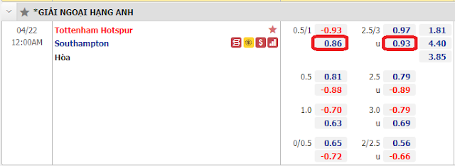 Tỷ lệ Tottenham vs Southampton, 0h ngày 22/4-Ngoại Hạng Anh Keo-Tottenham-Southampton-22-4