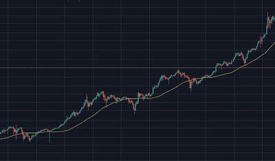 trend reversal patterns