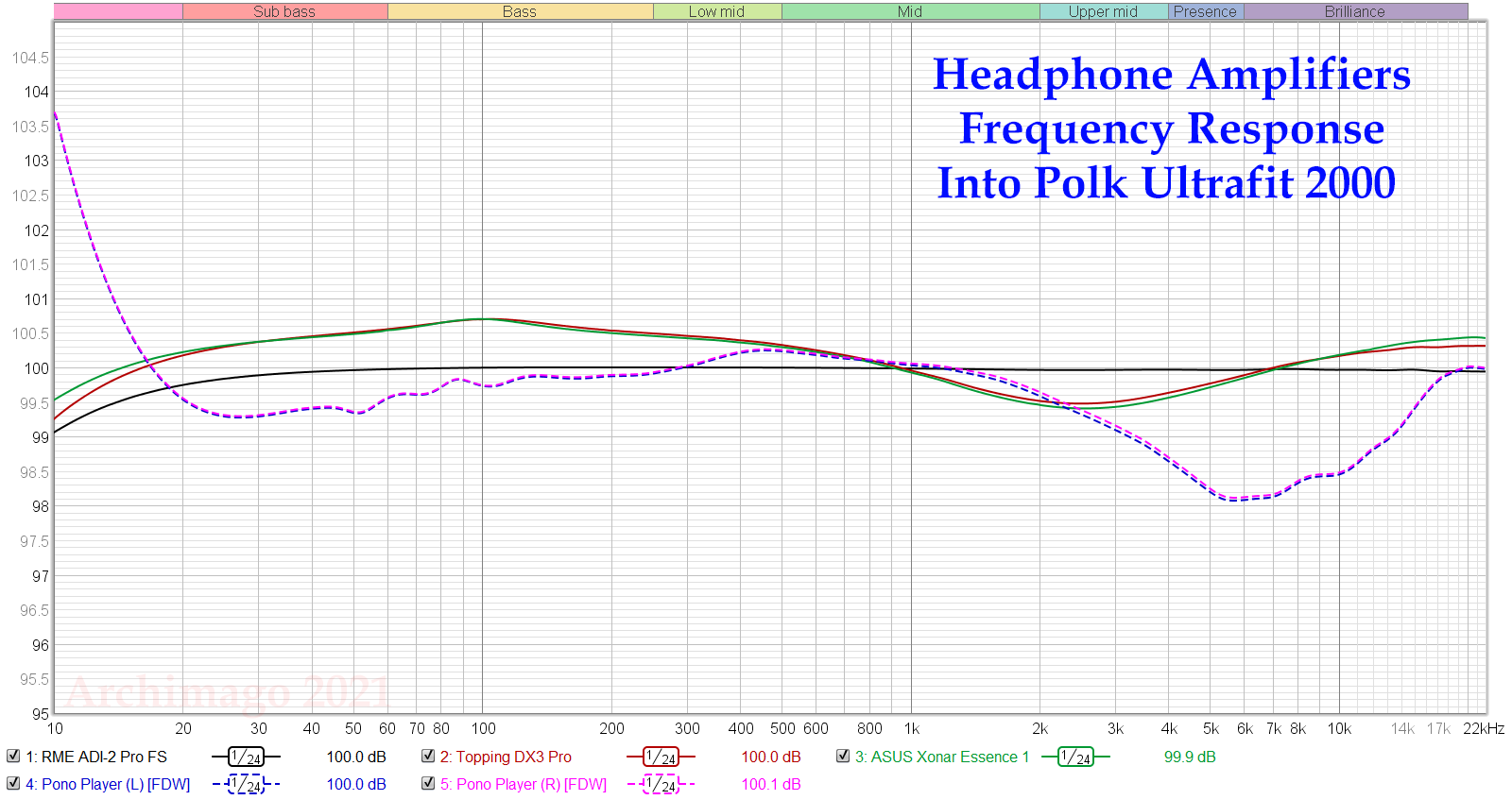 Archimago's Musings MEASUREMENTS / MUSINGS Headphone impedance