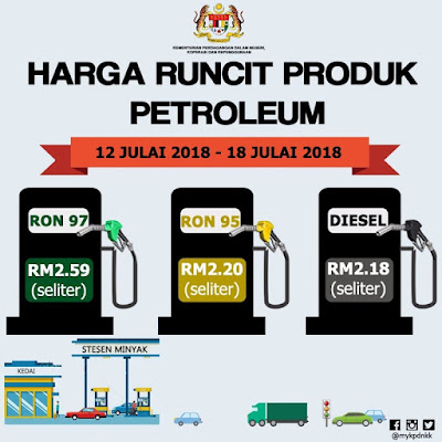 Harga Runcit Produk Petroleum (12 Julai 2018 - 18 Julai 2018)