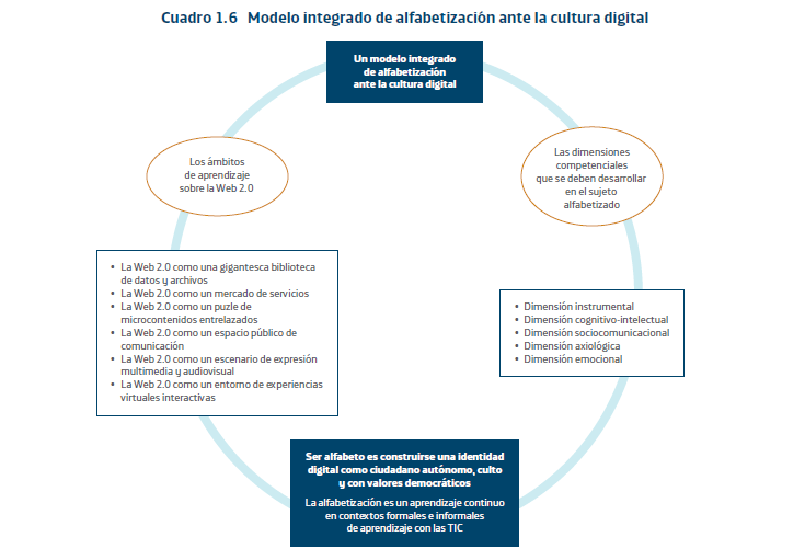  : Hacia un modelo integrado y global de  alfabetización digital