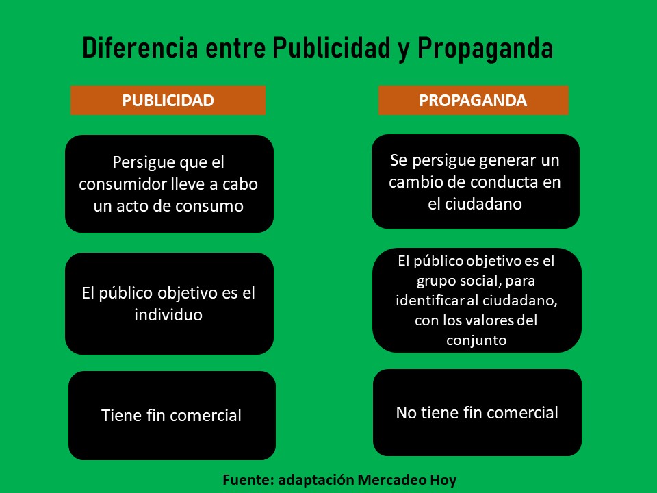 Diferencias propaganda y publicidad