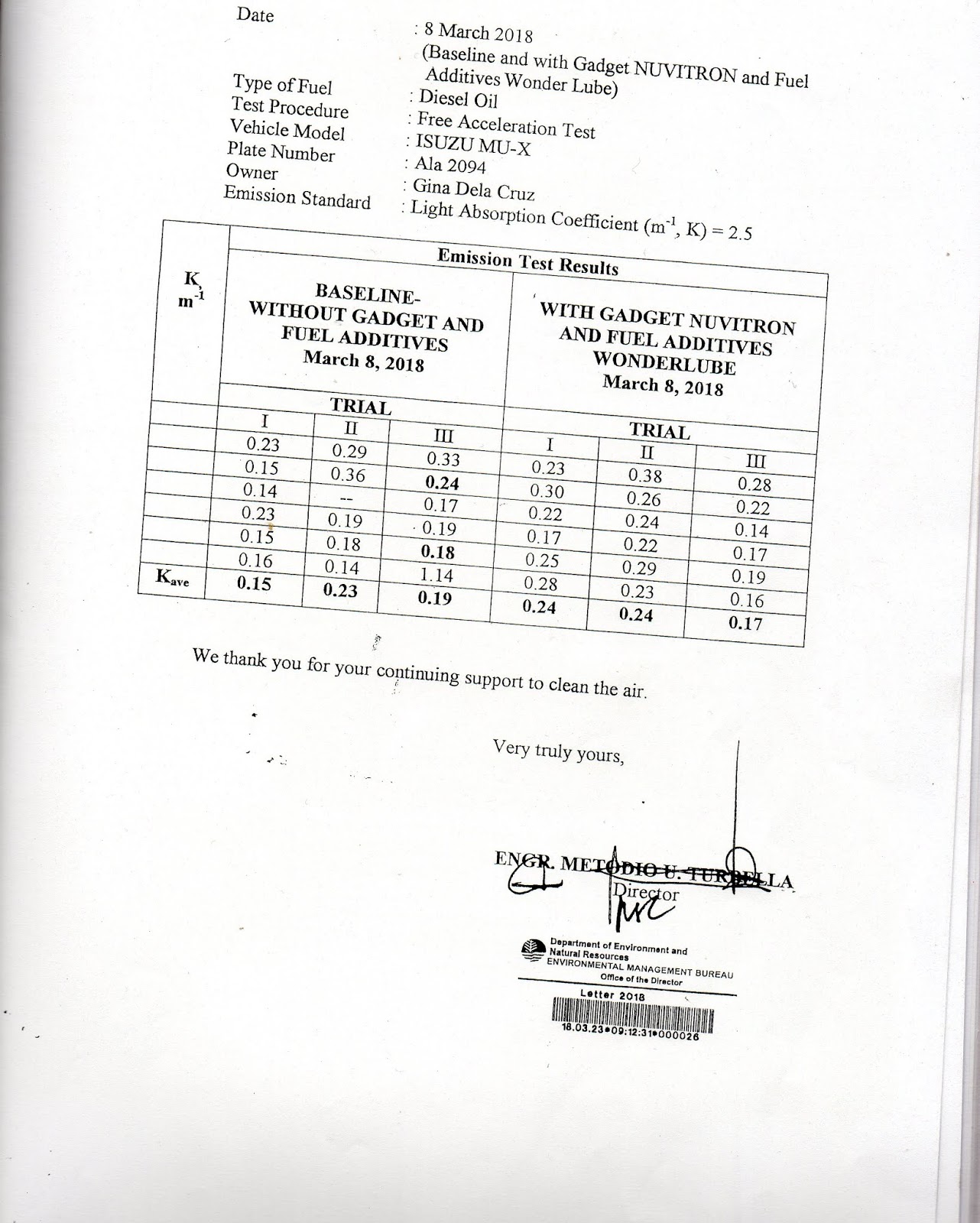 Test Data for Diesel Engines/ Tested by DENREMB