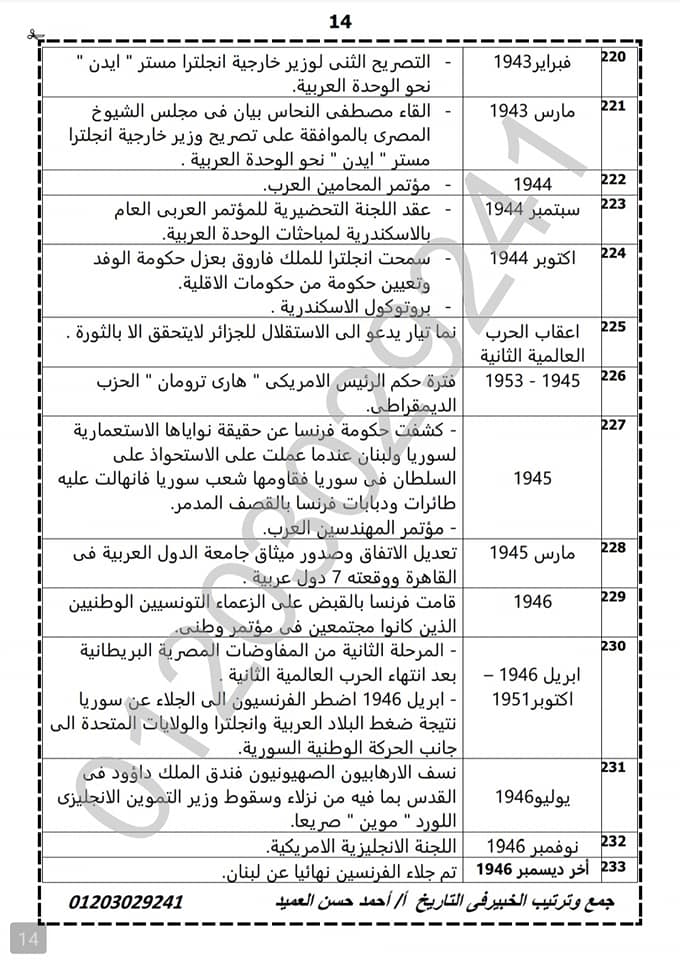 مراجعة التاريخ ثالثة ثانوي أ/ احمد العميد 14