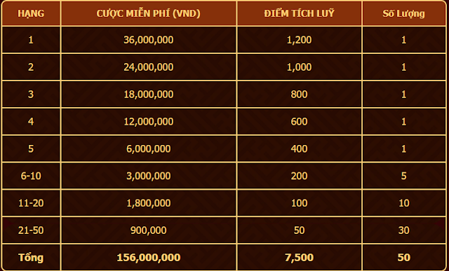 Lọt top 50 casino trực tuyến 12BET - Thắng 468 triệu vnđ  Bang%2Bthuong