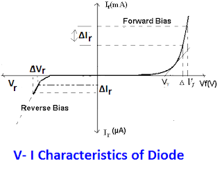 diode VI characteristics showing forward and reverse resistance of diode