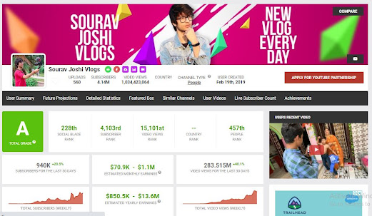 SOURAV JOSHI ARTS & VLOGS LIFE STORY