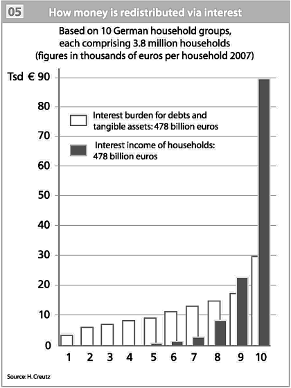 CreutzInterestRedistribution.png